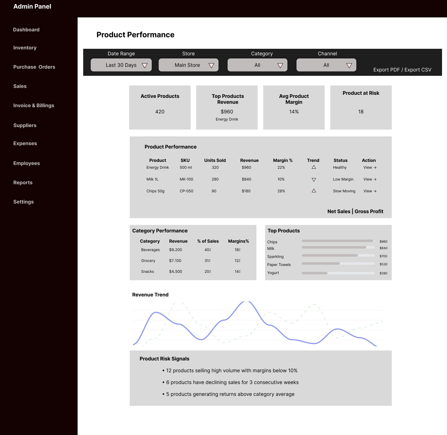 Expense wireframe page