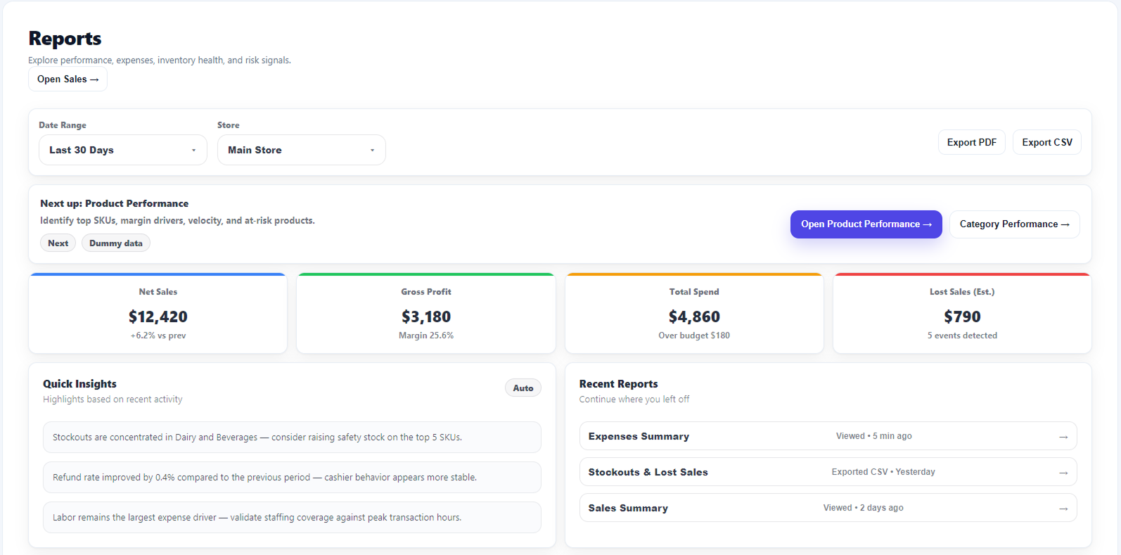 Reporting & Analytics page