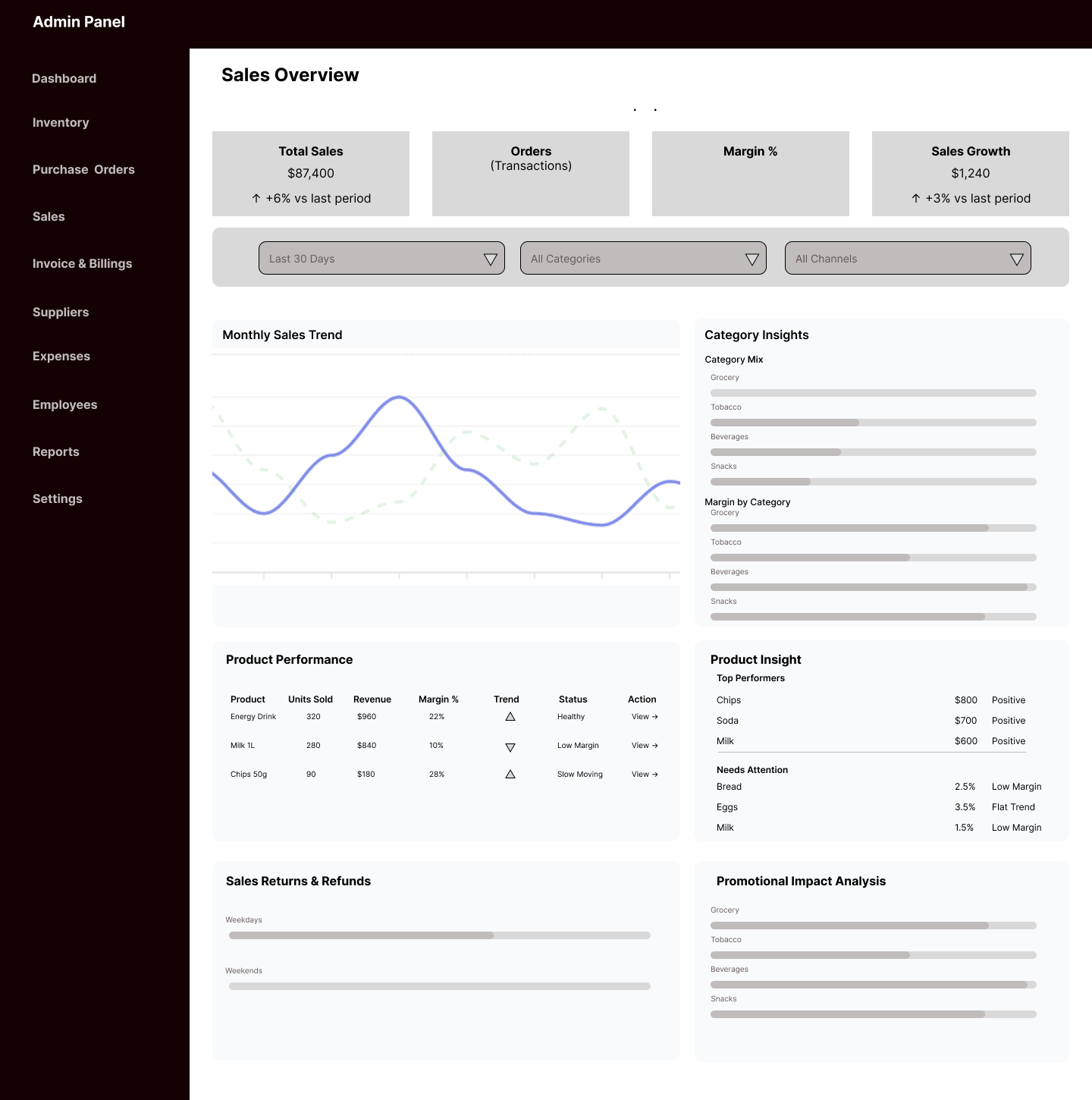 Sales wireframe page