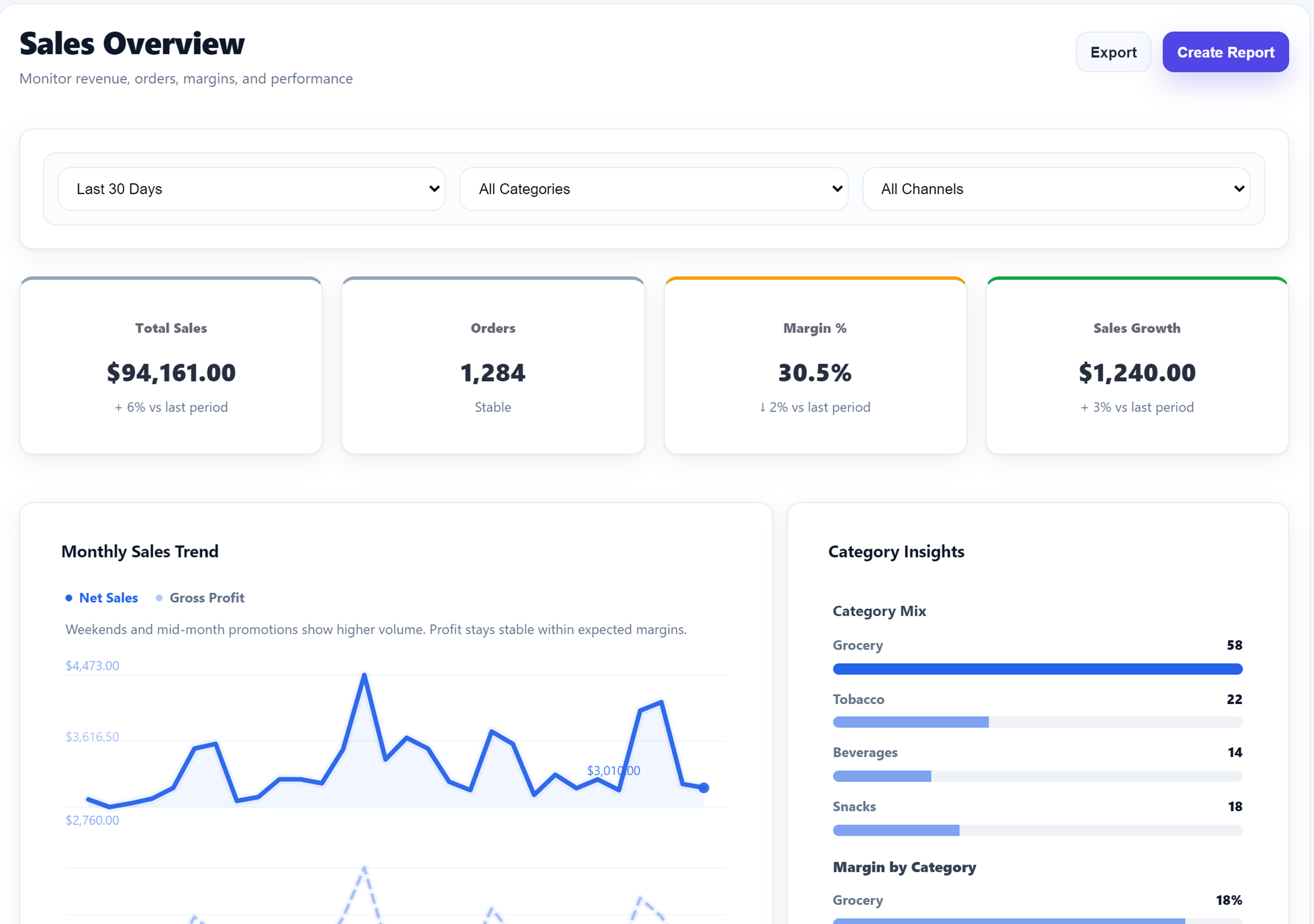 Sales management feature page