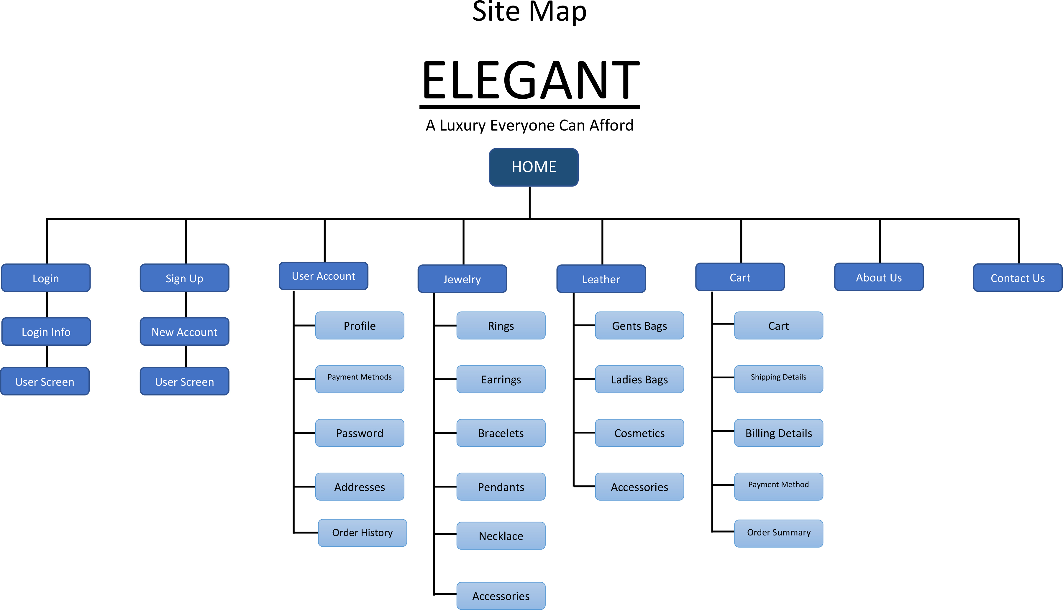 Elegant sitemap